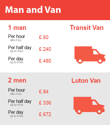 Amazing Prices on Man and Van Services in Richmond